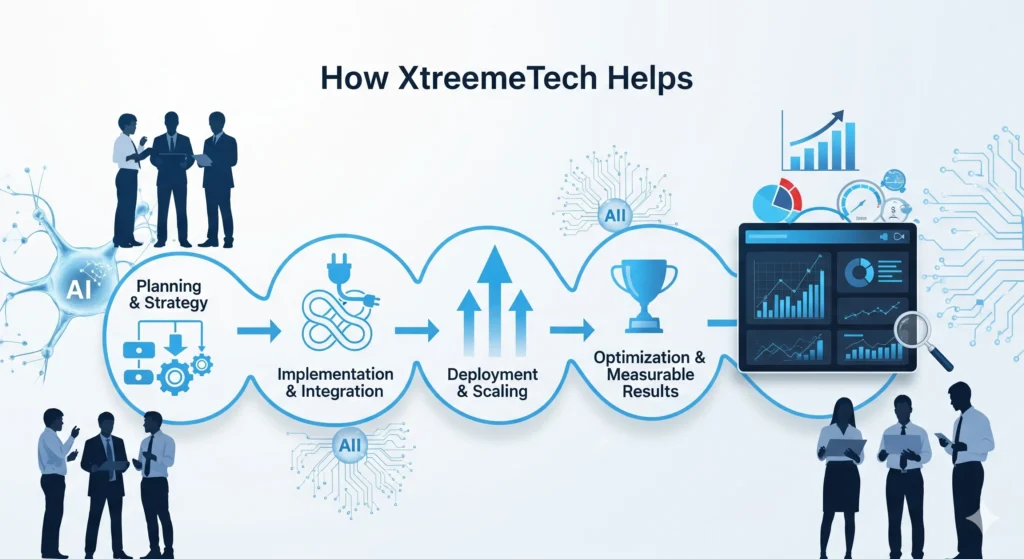 How XtreemeTech helps in What is AI Automation