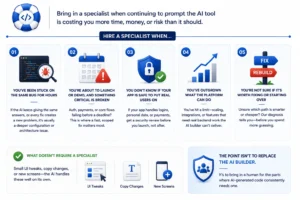 When to hire a specialist guide